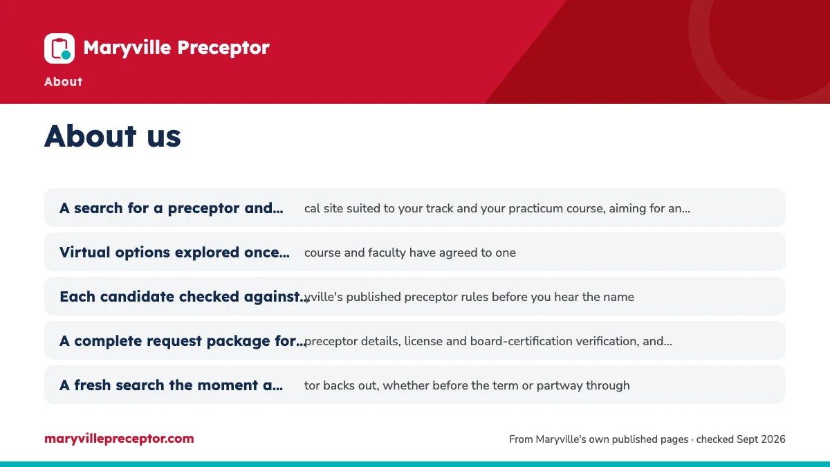 What you get: A search for a preceptor and clinical site suited to your tr; Virtual options explored once your course and faculty have a; Each candidate checked against Maryville's published precept; A complete request package for Exxat: preceptor details, lic.