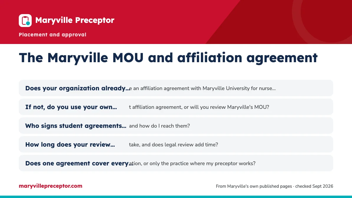 How to find out which one your site uses: Does your organization already have an affiliation agreement; If not, do you use your own student affiliation agreement, o; Who signs student agreements here, and how do I reach them?; How long does your review usually take, and does legal revie.