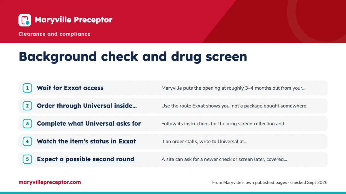 Numbered steps. How ordering works: 1 Wait for Exxat access; 2 Order through Universal inside Exxat; 3 Complete what Universal asks for; 4 Watch the item's status in Exxat; 5 Expect a possible second round.