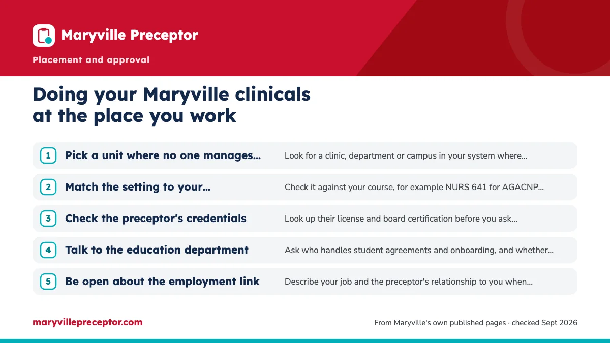 Numbered steps. Setting it up without tripping the rules: 1 Pick a unit where no one manages you; 2 Match the setting to your practicum; 3 Check the preceptor's credentials; 4 Talk to the education department; 5 Be open about the employment link.
