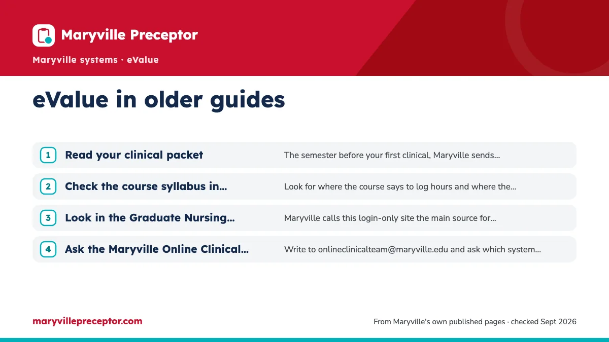 Numbered steps. How to confirm which system your course uses: 1 Read your clinical packet; 2 Check the course syllabus in Canvas; 3 Look in the Graduate Nursing Clinical Resource Center; 4 Ask the Maryville Online Clinical Team.