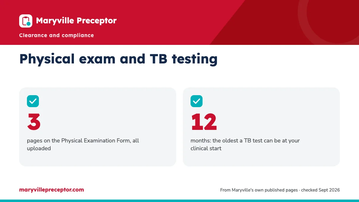 Physical exam and TB testing. 3: pages on the Physical Examination Form, all uploaded; 12: months: the oldest a TB test can be at your clinical start.