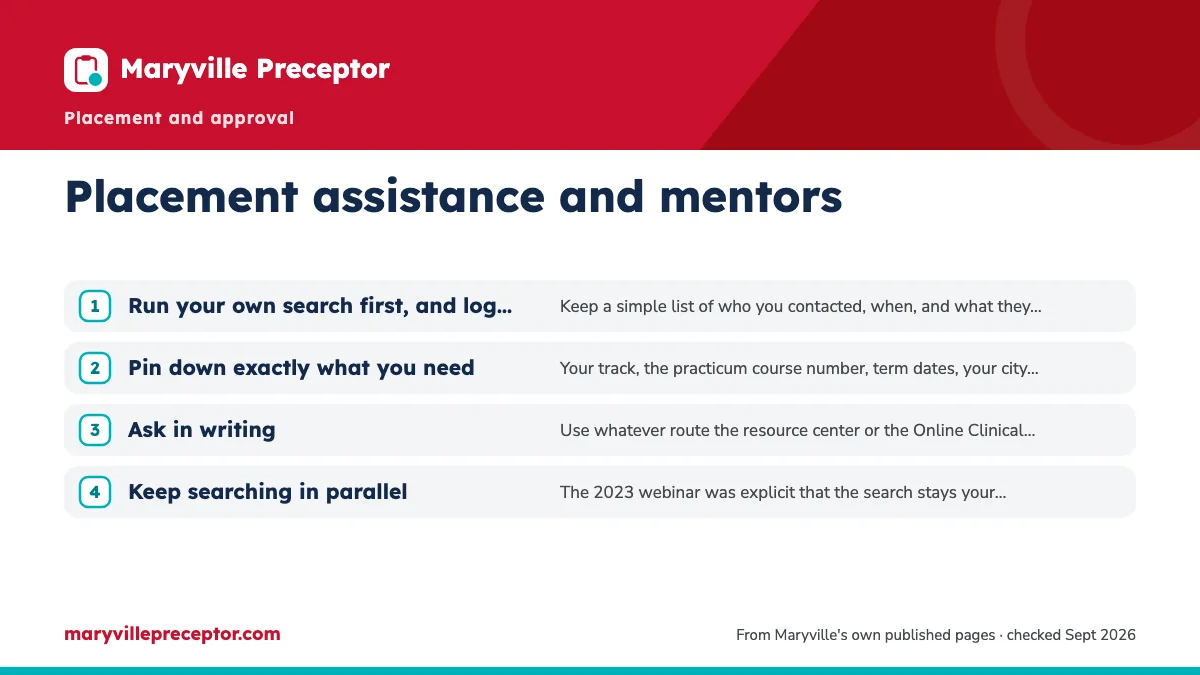 Numbered steps. When and how to ask: 1 Run your own search first, and log it; 2 Pin down exactly what you need; 3 Ask in writing; 4 Keep searching in parallel.