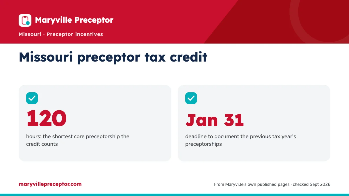 Missouri preceptor tax credit. 120: hours: the shortest core preceptorship the credit counts; Jan 31: deadline to document the previous tax year's preceptorships.