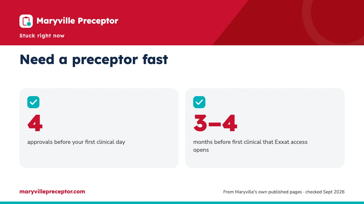 Need a preceptor fast. 4: approvals before your first clinical day; 3–4: months before first clinical that Exxat access opens.