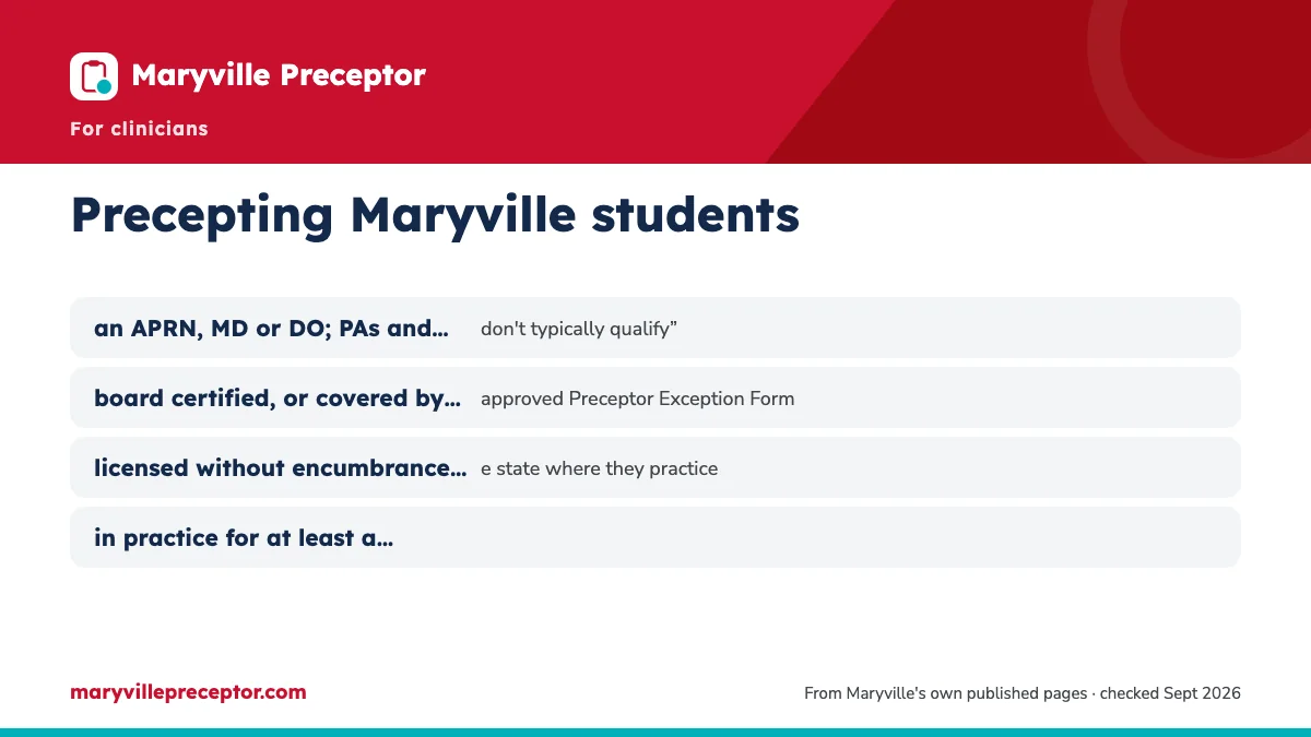 What Maryville asks of a preceptor: an APRN, MD or DO; PAs and CRNAs “don't typically qualify”; board certified, or covered by an approved Preceptor Excepti; licensed without encumbrance in the state where they practic; in practice for at least a year.