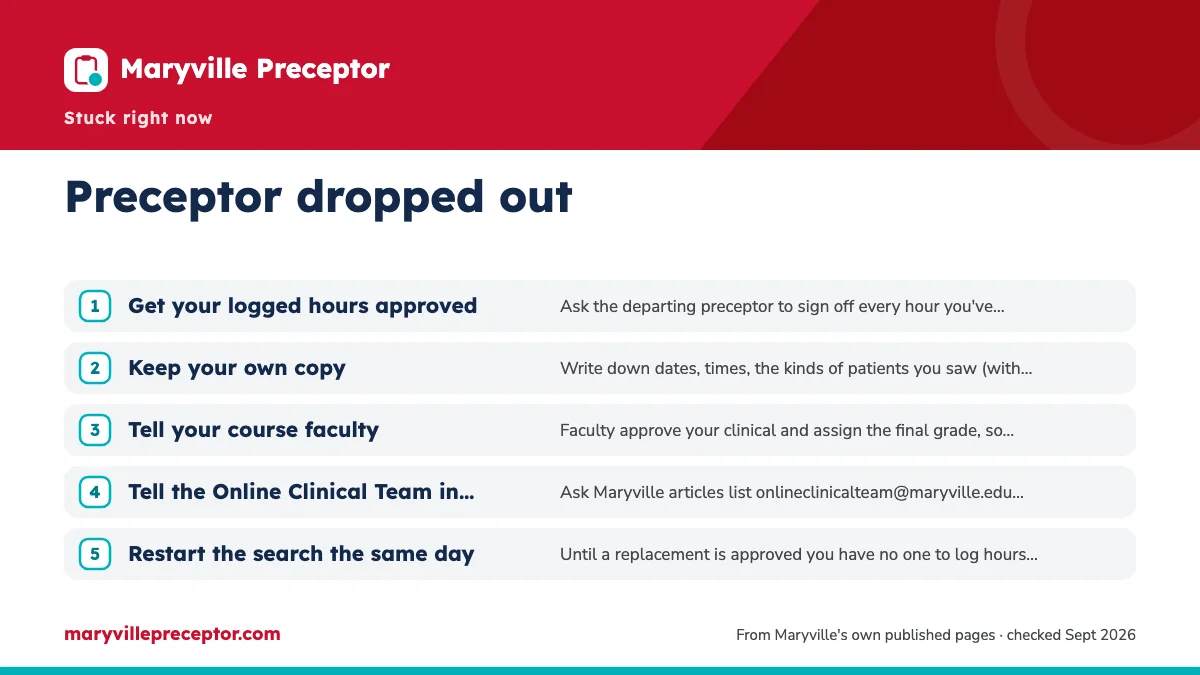 Numbered steps. What to do first: 1 Get your logged hours approved; 2 Keep your own copy; 3 Tell your course faculty; 4 Tell the Online Clinical Team in writing; 5 Restart the search the same day.