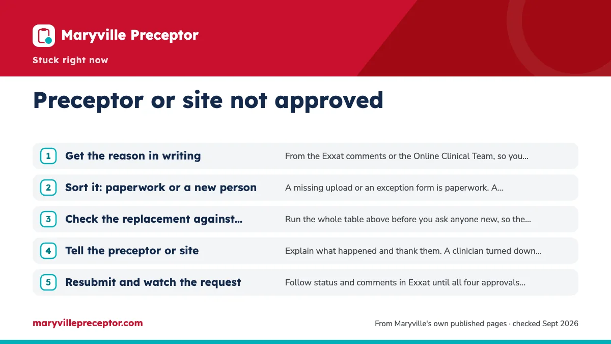 Numbered steps. Fix, resubmit and protect your timeline: 1 Get the reason in writing; 2 Sort it: paperwork or a new person; 3 Check the replacement against every rule; 4 Tell the preceptor or site; 5 Resubmit and watch the request.